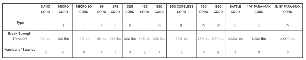 paracord chart